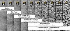 Floor Dilatation Profile For Overlays