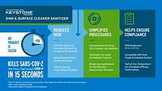 Floor Disinfection Products
