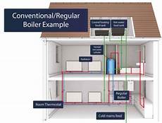 Floor Type Boilers
