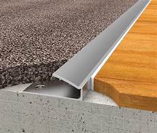 Parquet Profiles